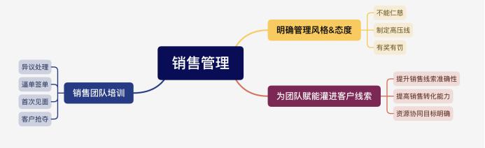 老板如何提高销售绩效,老板营销手段100个