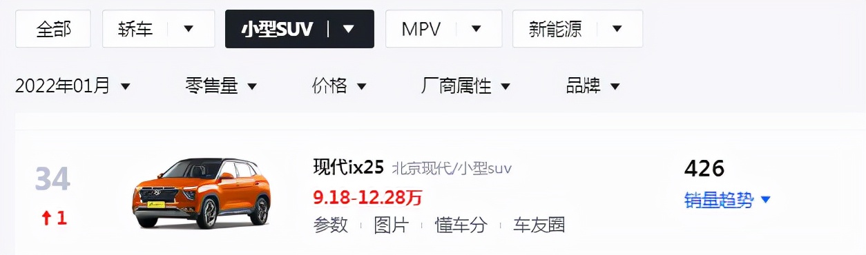 现代ix252020款1.5lcvt智能型,买现代ix25十大忠告