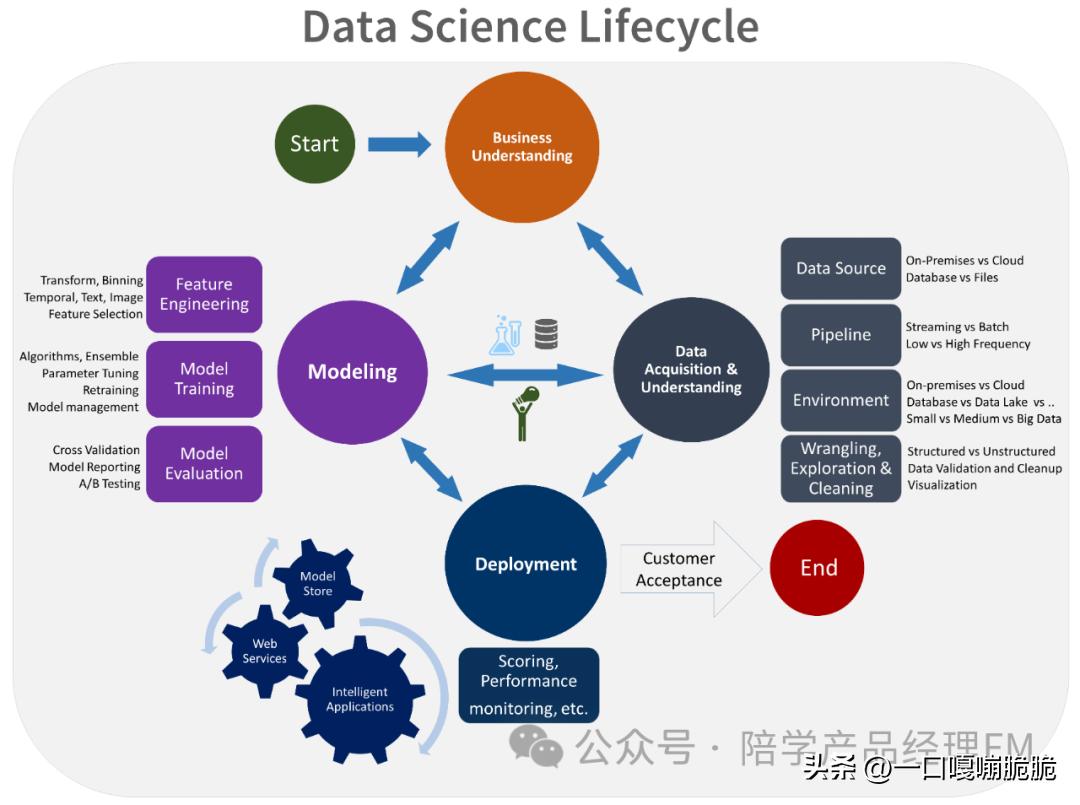 人工智能产品经理需要懂哪些技术,人工智能产品经理案例