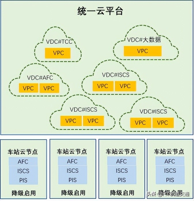 城轨云平台建设方案,智慧城轨建设的六大方略