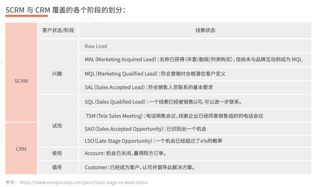 医疗数字化营销平台是什么,数字化医疗与营销创新
