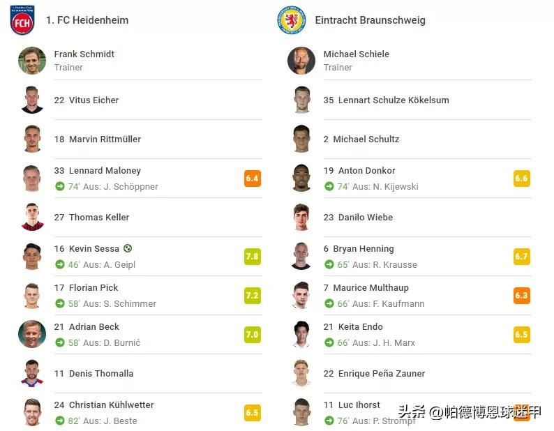 22-23赛季德乙第一轮赛果,德乙重头戏赛事分析