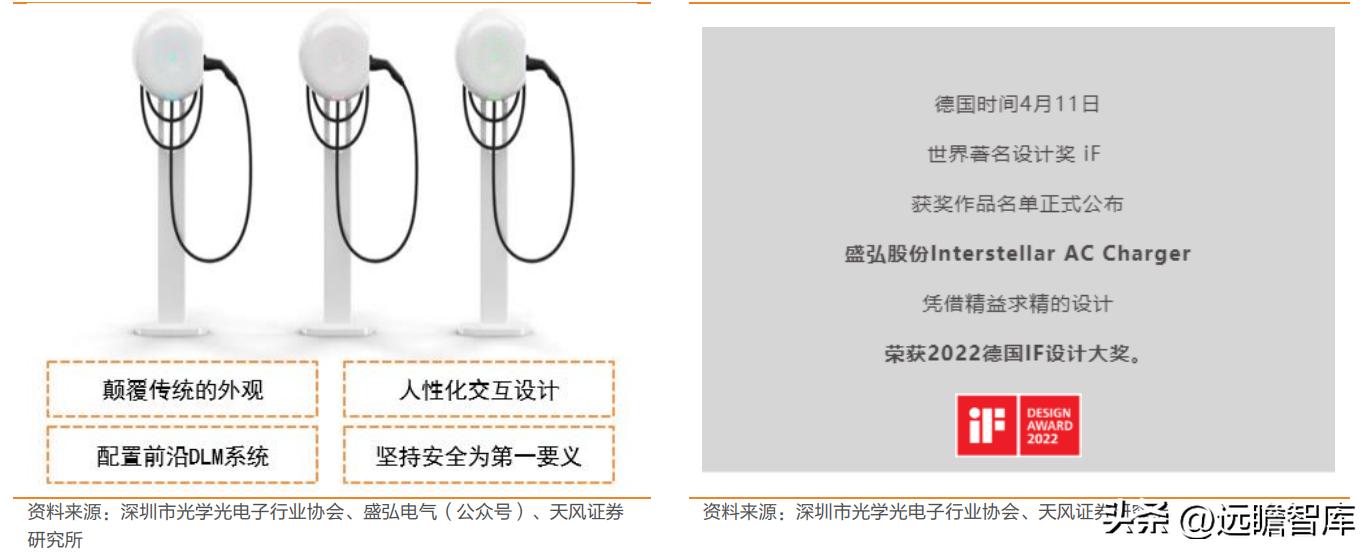 盛弘股份生产逆变器,盛弘股份在储能领域的行业地位