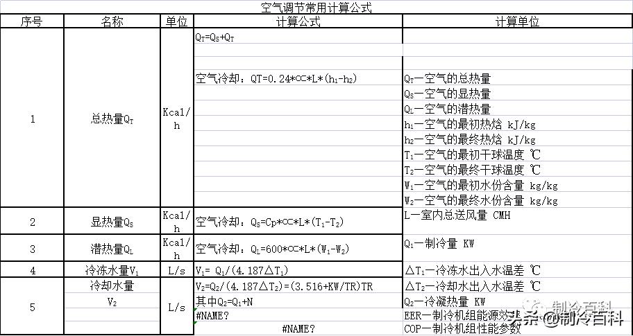 制冷与空调设备安装维修实操视频,暖通空调资料范例