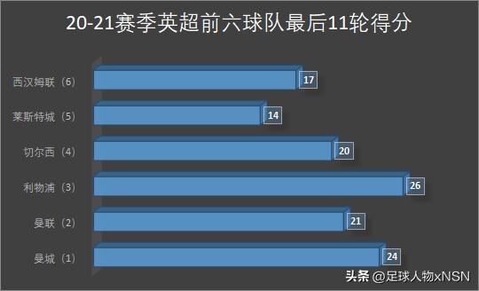 三冠王曼城首夺欧冠冠军,曼城瓜帅三连冠