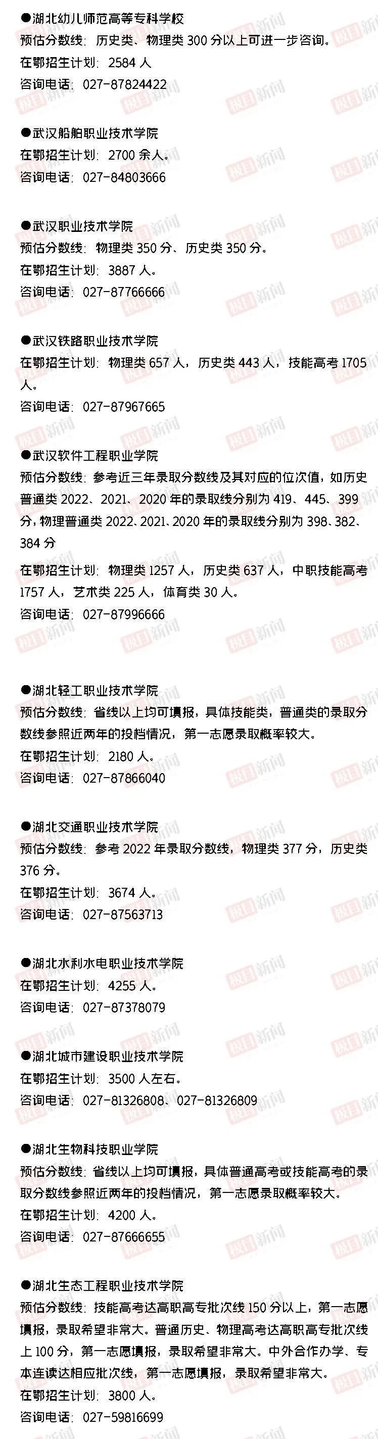 2020年河北省内各高校分数线预估,河南省内高校2023年预估分数线