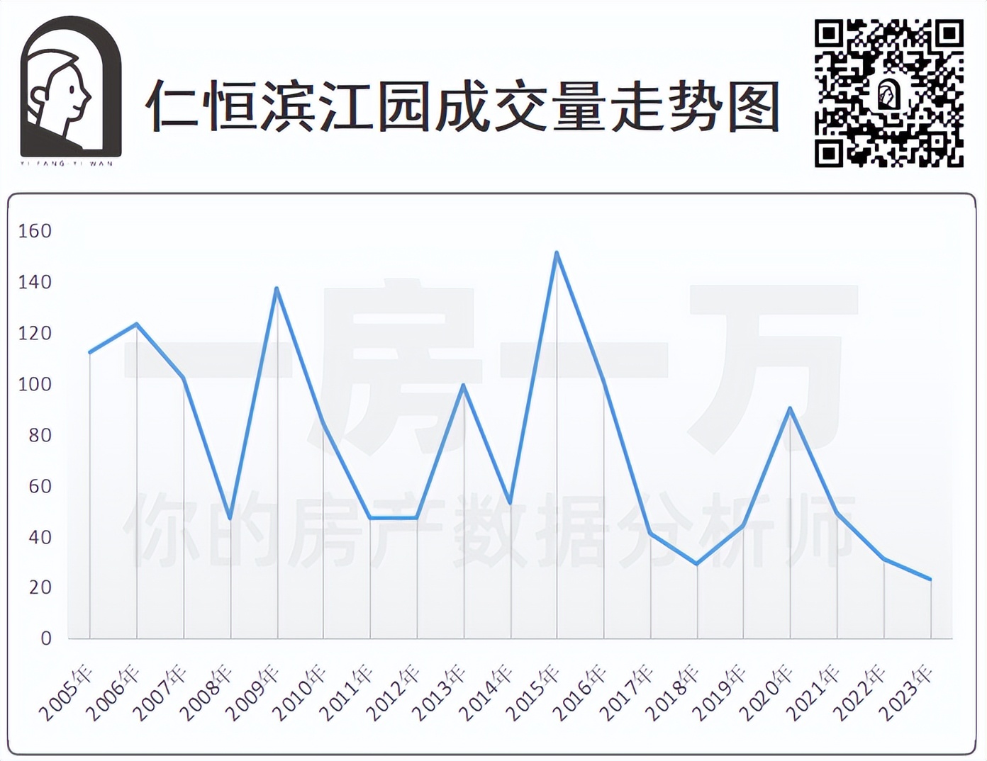 陆家嘴捡漏房,陆家嘴豪宅暴跌的原因