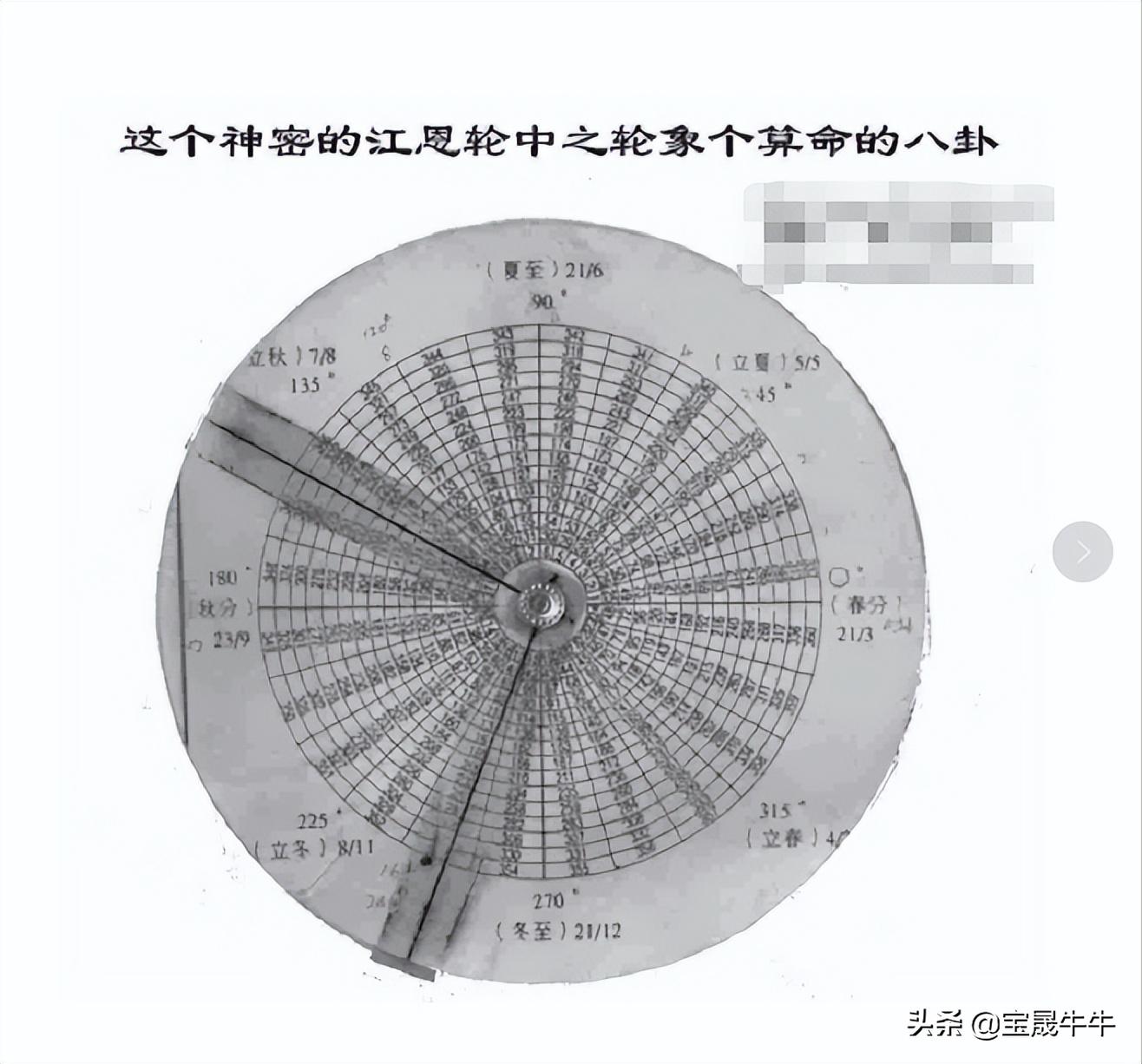 江恩24条交易法则,江恩12条交易法则