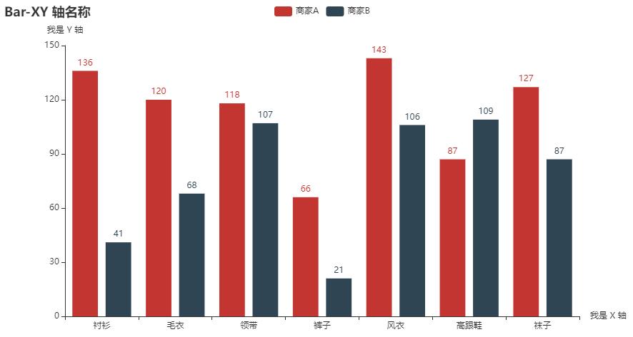 pyecharts教程动态图,pyecharts教程画折线图
