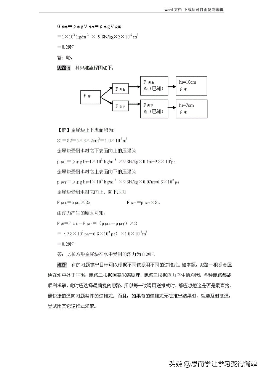初中物理解题方法大全及技巧,初中物理解题技巧大全及解析