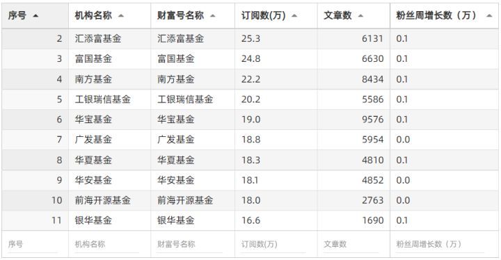 鍩洪噾鎶曡祫鍛ㄦ姤,鍩洪噾鎶曢【鏀跨瓥