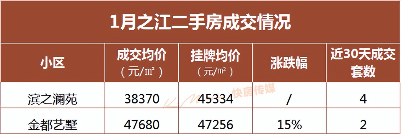2021十一月份杭州二手房成交量,2023年杭州12月份二手房成交量