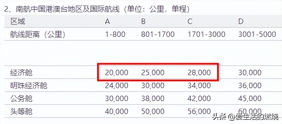 哪个航空公司里程兑换最划算,从上海去香港哪家航空最便宜