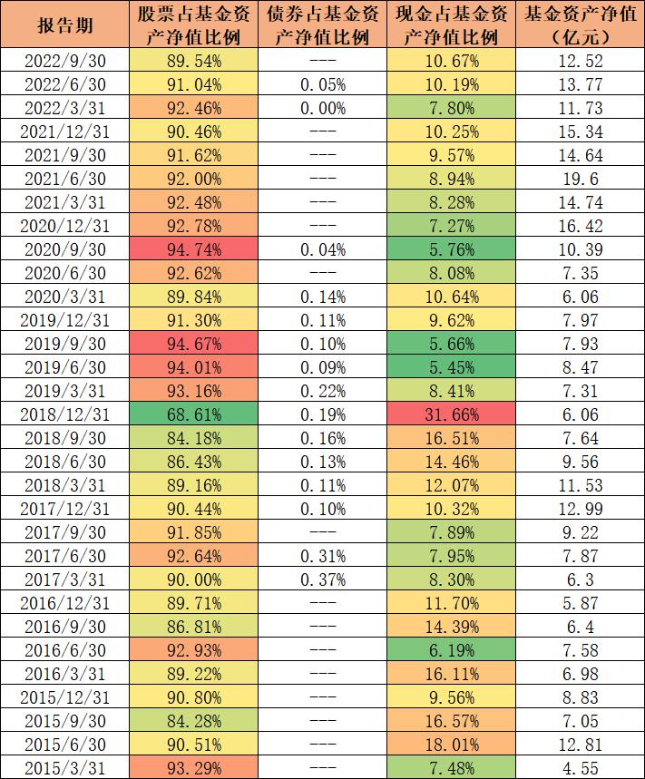 偏好寻找时间友好型企业，知名百亿基金经理加盟东方红