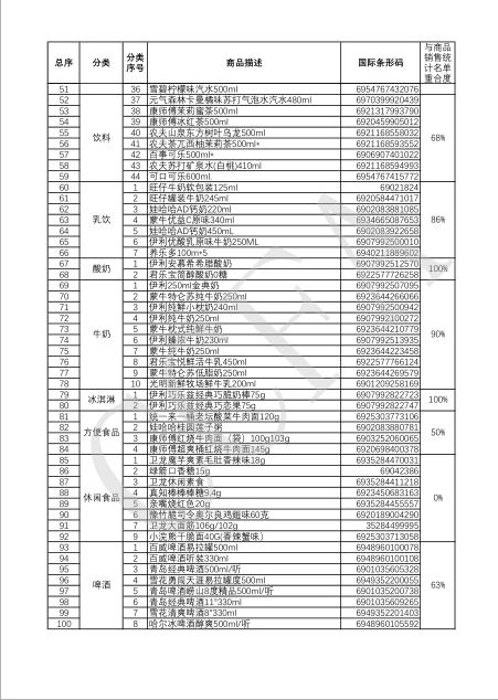 2023年便利店畅销排行榜,2021中国便利店新闻