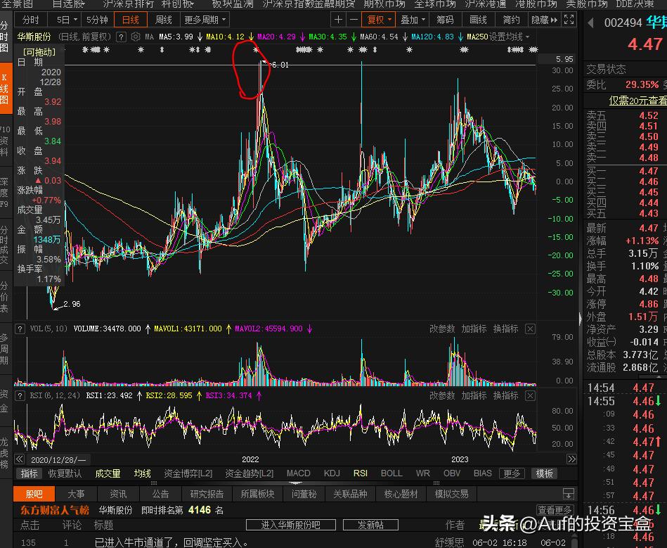 真正的炒股高手谨记这30条铁律,新手炒股怎么判断股票会涨还是跌