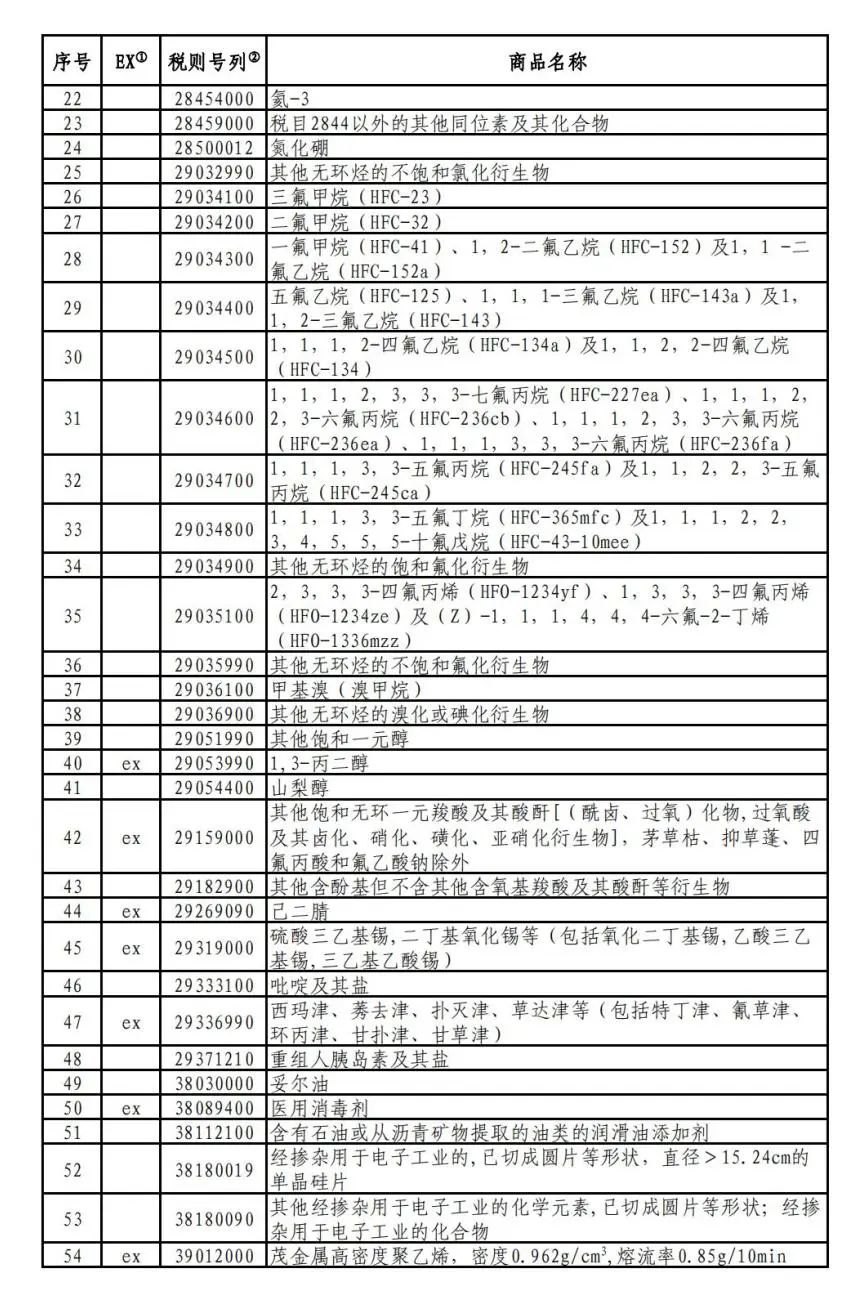 外贸行业新规,外贸人速看9月外贸新规全览