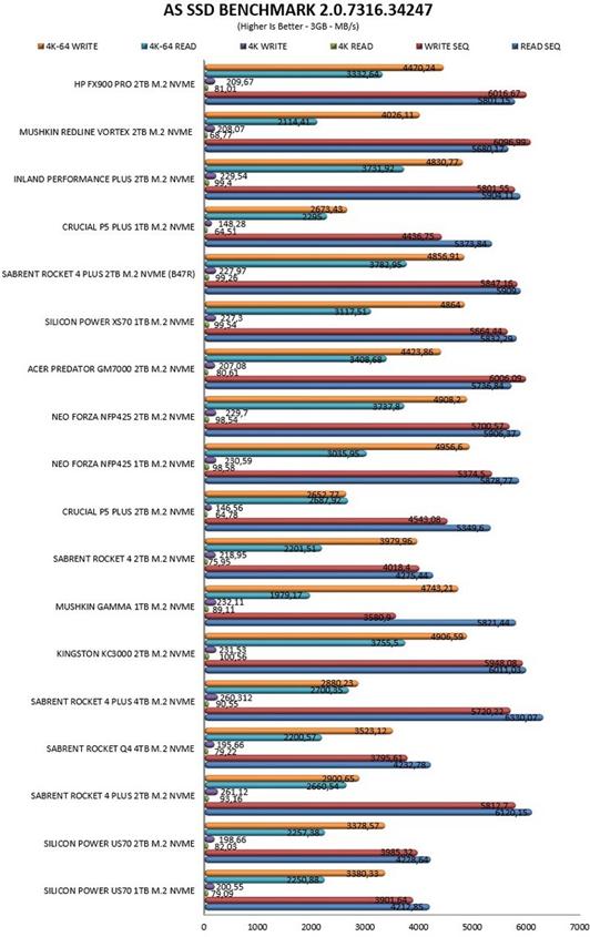 惠普fx900plusssd固态硬盘,惠普fx900prossd