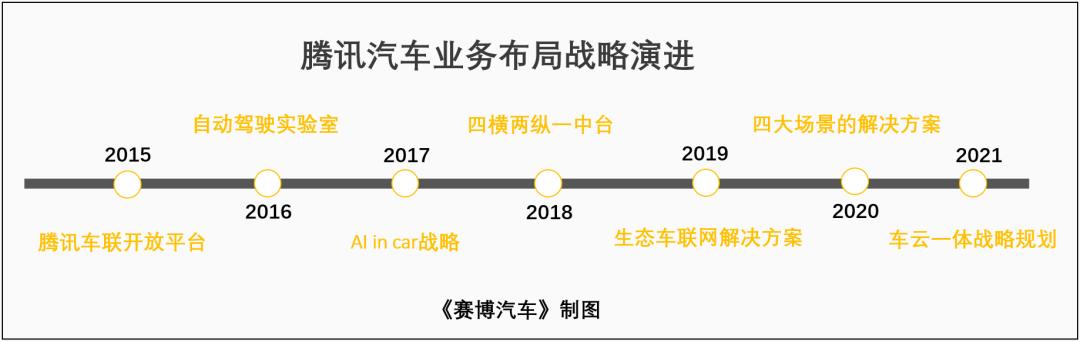 拆解腾讯智能机器人,拆解互联网项目