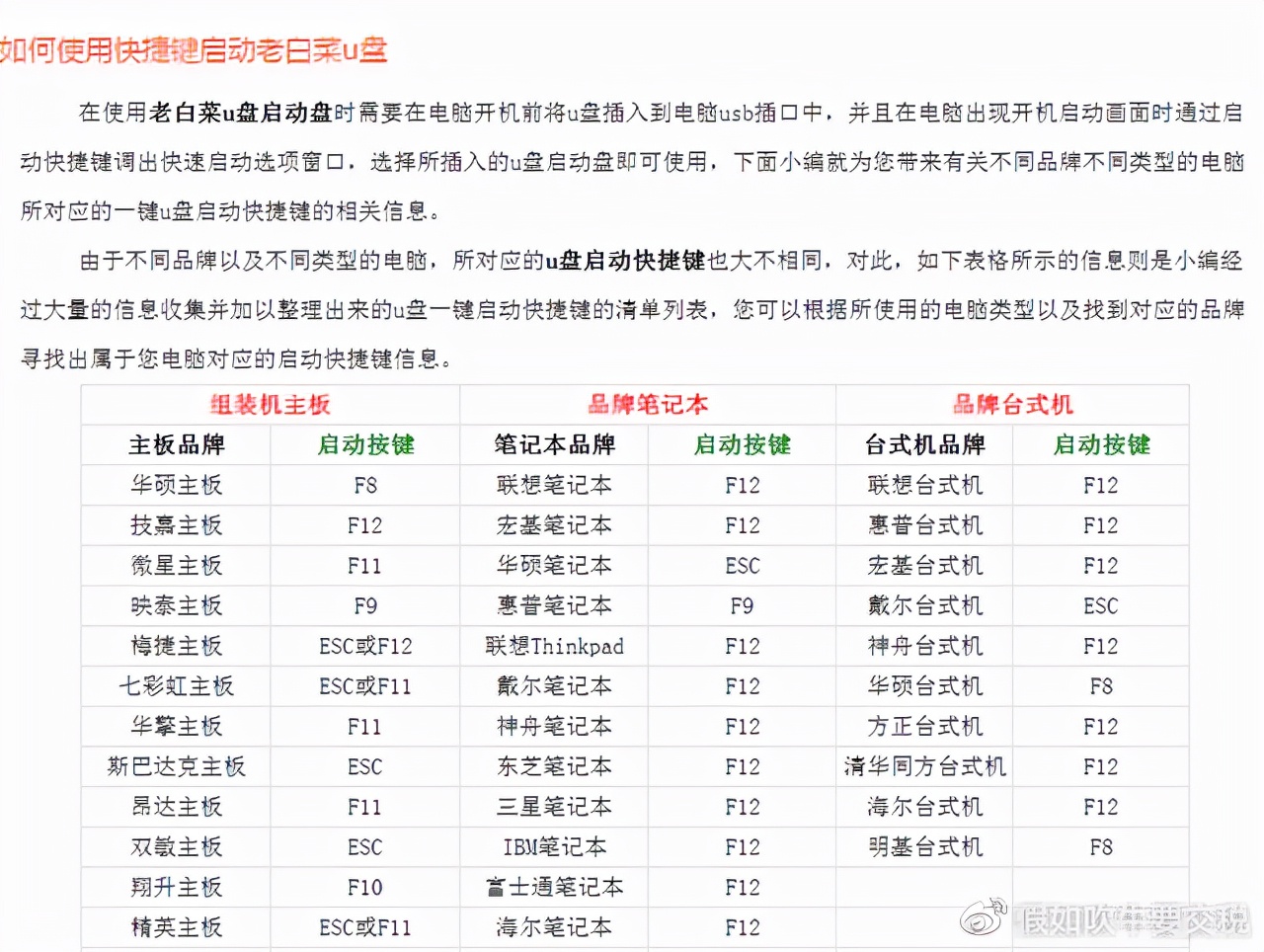 电脑系统怎么重装win10家庭版,电脑系统启动不了怎么解决