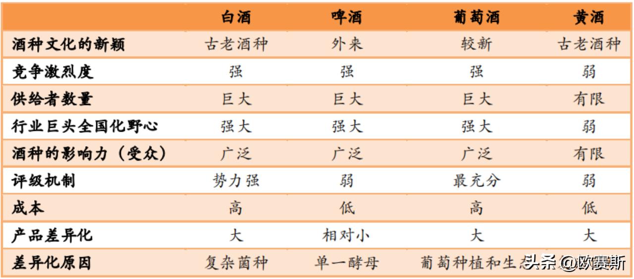 黄酒行业最新消息今天,中国2017年黄酒市场分析图表