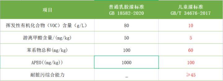 买漆避坑指南,乳胶漆避坑攻略