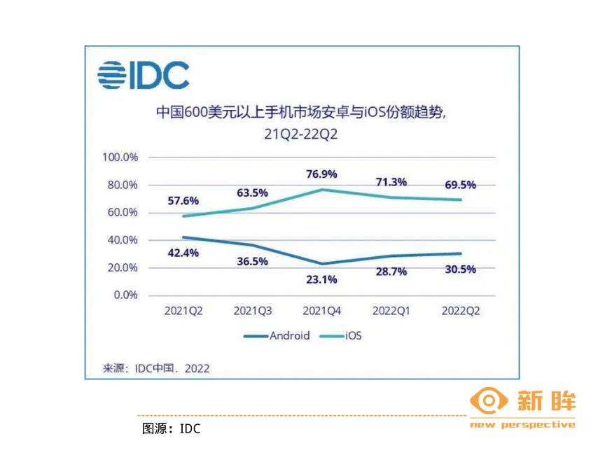 新眸特辑｜中国手机往事：最好的时代已经过去