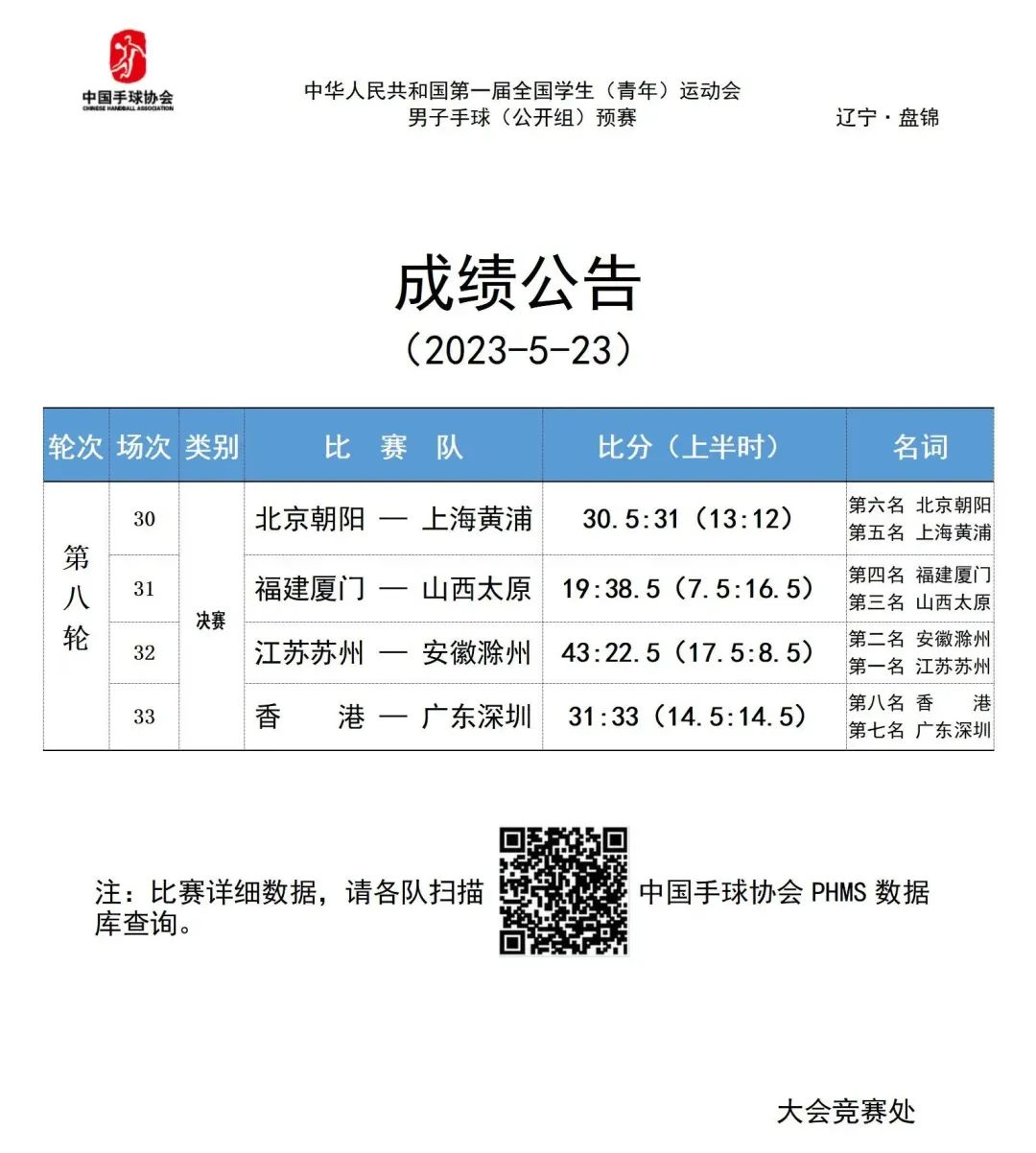 【学青会】第一届学青会男子预赛圆满结束！