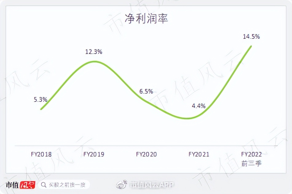 Supreme、Vans背后的威富集团：123岁时尚老店“变态”的股东回报
