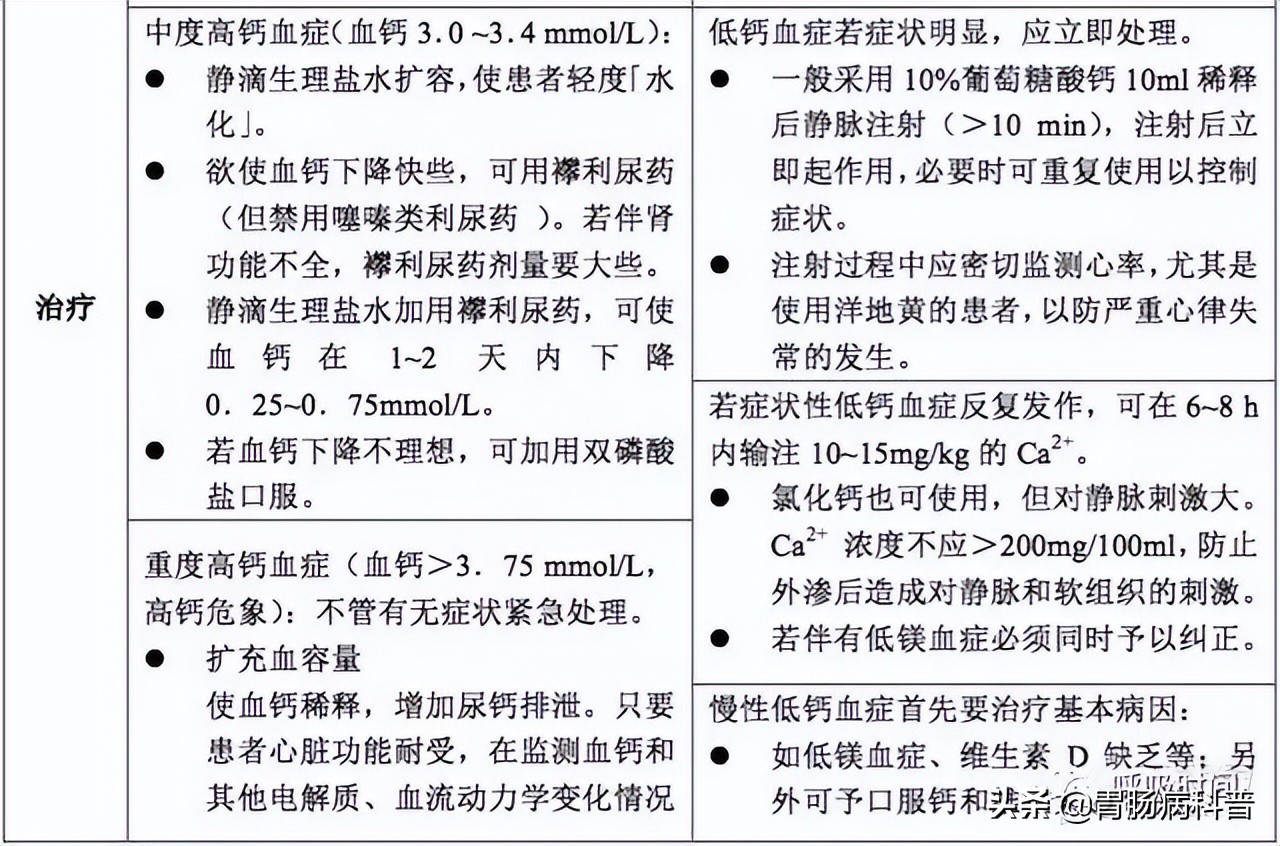 急诊医学操作流程图,急诊急救各种流程图