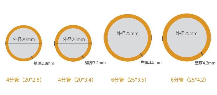 水管要怎么才能装正,水管怎么选最全选购指南来了
