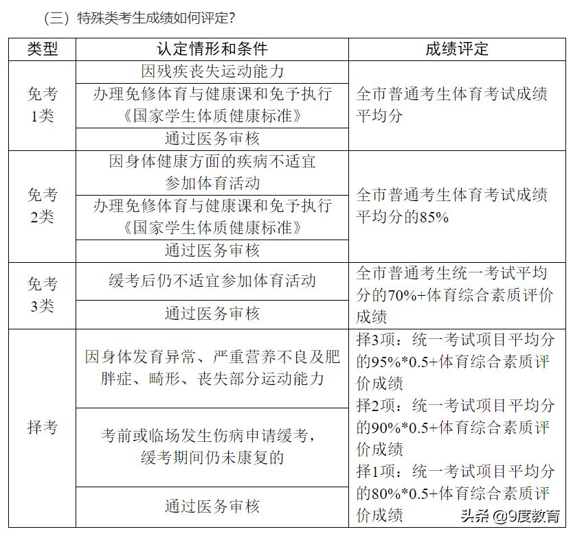 广州中考体育项目及得分标准2021,2022年广州中考体育缓考