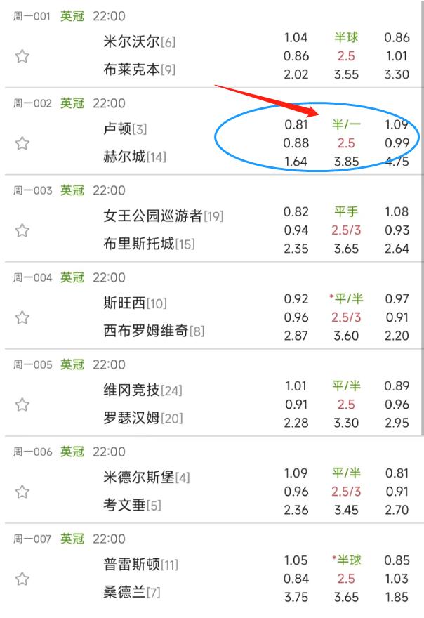 竞彩023卢顿vs斯托克,竞彩足球卢顿最新推荐