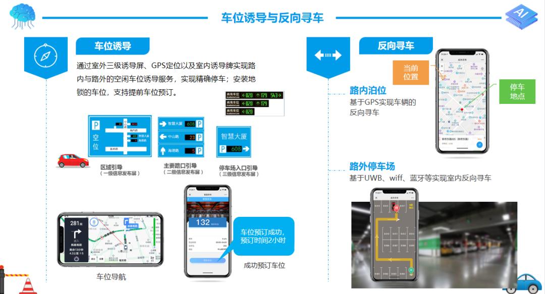 智慧停车解决方案咨询,智慧停车解决方案是如何操作的