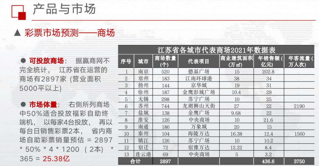 开自助彩票机，每月能“躺赚”3000元？