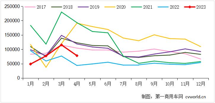 中国重汽一季度重卡销量夺冠,重汽解放重卡销量