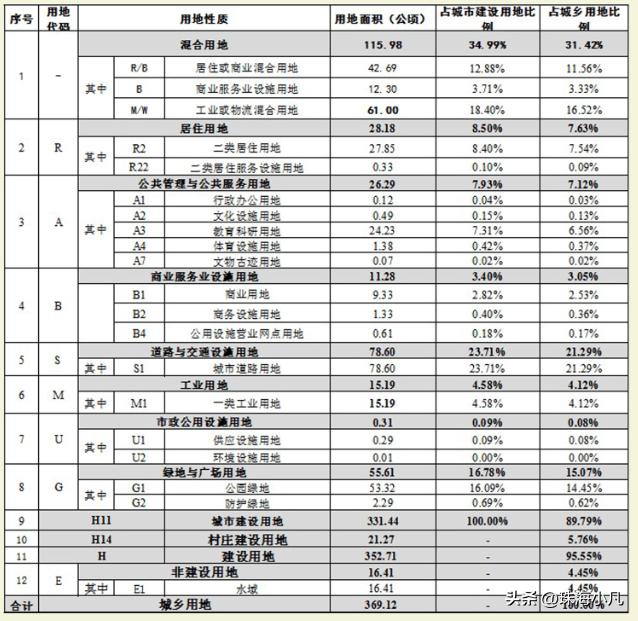 夏南一社区搬迁补偿公示,夏南一旧村改造