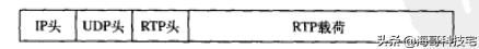 流媒体rtmp协议,rtmp协议与rtsp协议区别