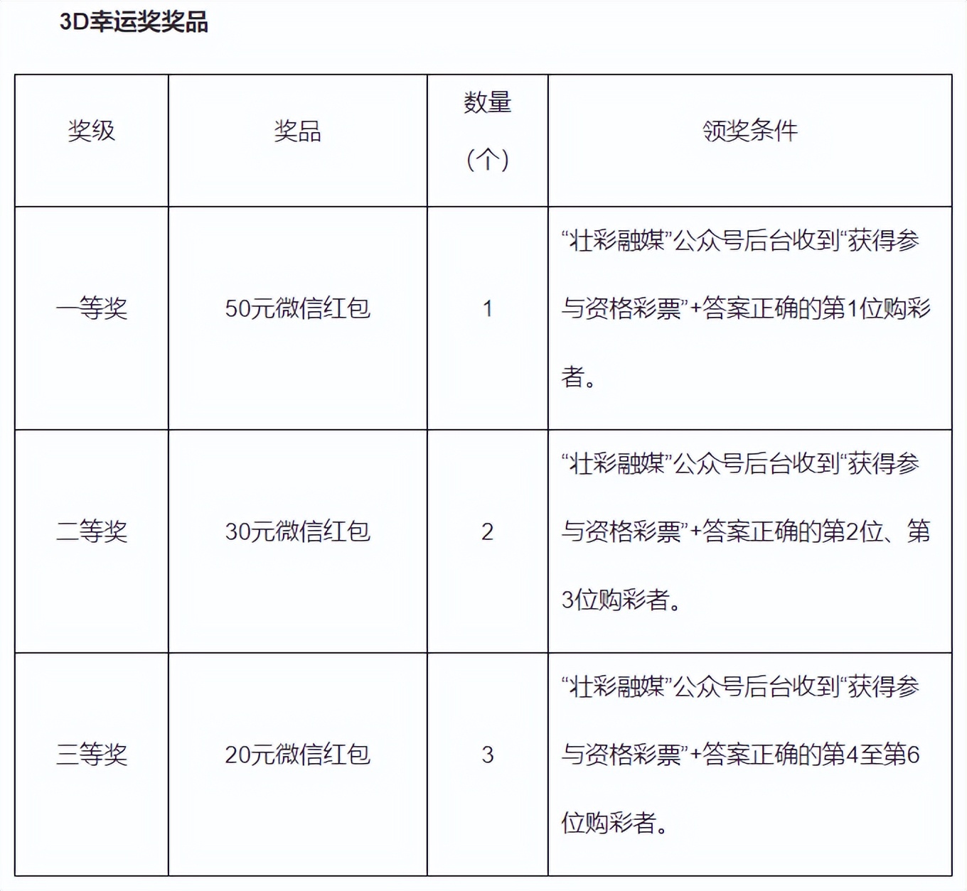 广西福利彩票发行中心关于开展“幸运双色球，享‘京’彩同游”暨“每周欢乐行，奖金我来赢”活动的公告