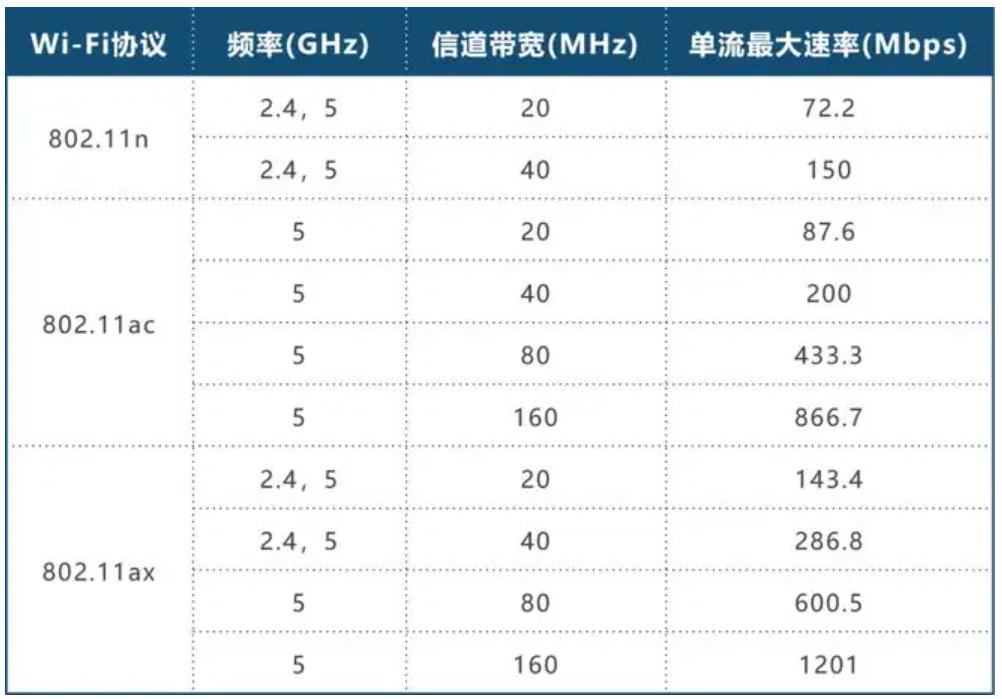 怎么选择无线路由器最佳,如何选择无线路由器最好