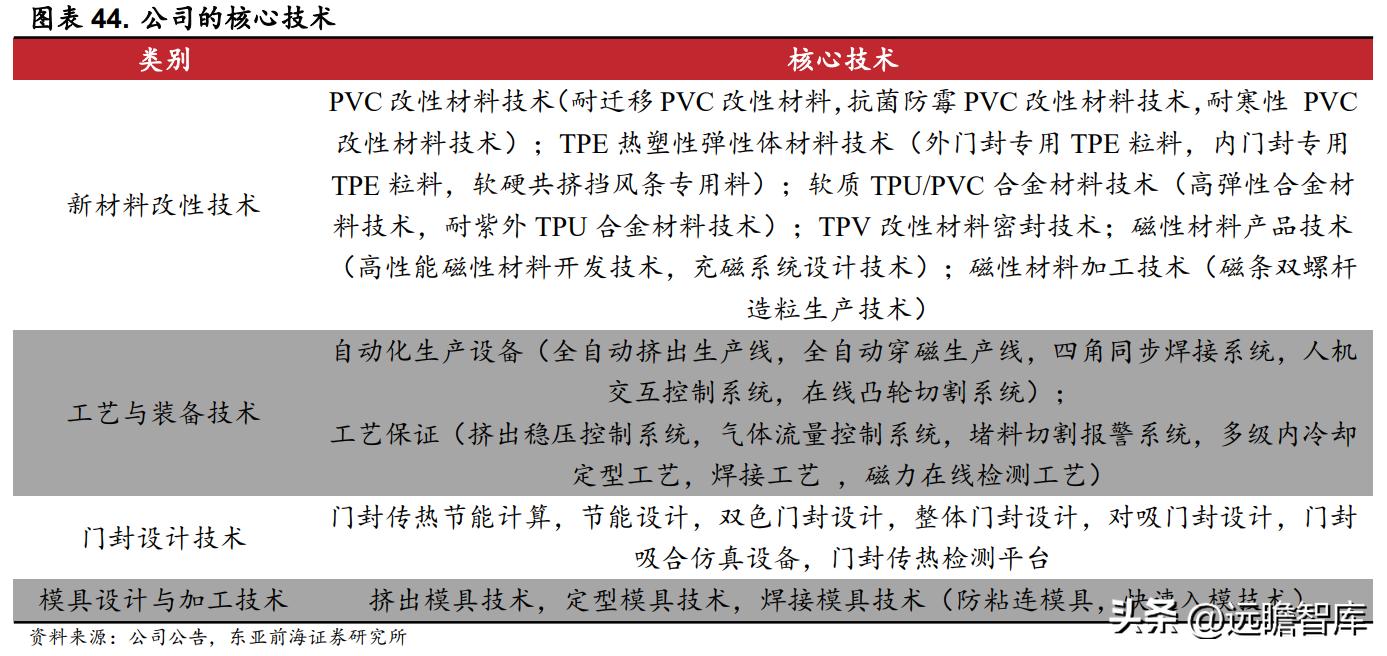 万朗磁塑集团发展历程,万朗磁塑小家电