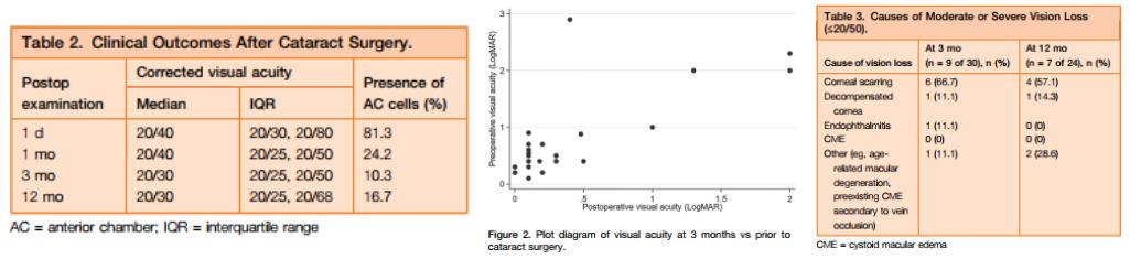 单纯疱疹病毒性眼病病史的患者白内障围手术期应预防性抗病毒治疗