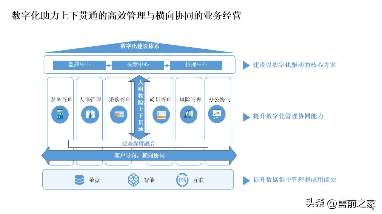 公司数字化建设总体规划蓝图,数字化建设项目总体规划精选