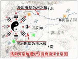 河图洛书文化应纳入科学研究轨道