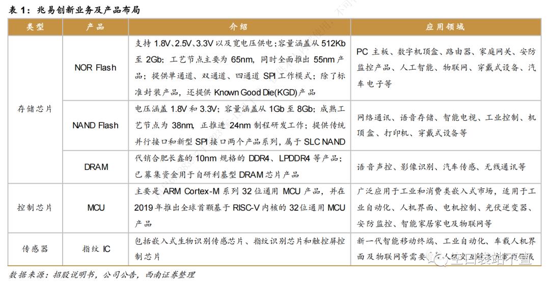 个股分析之公司销售模式