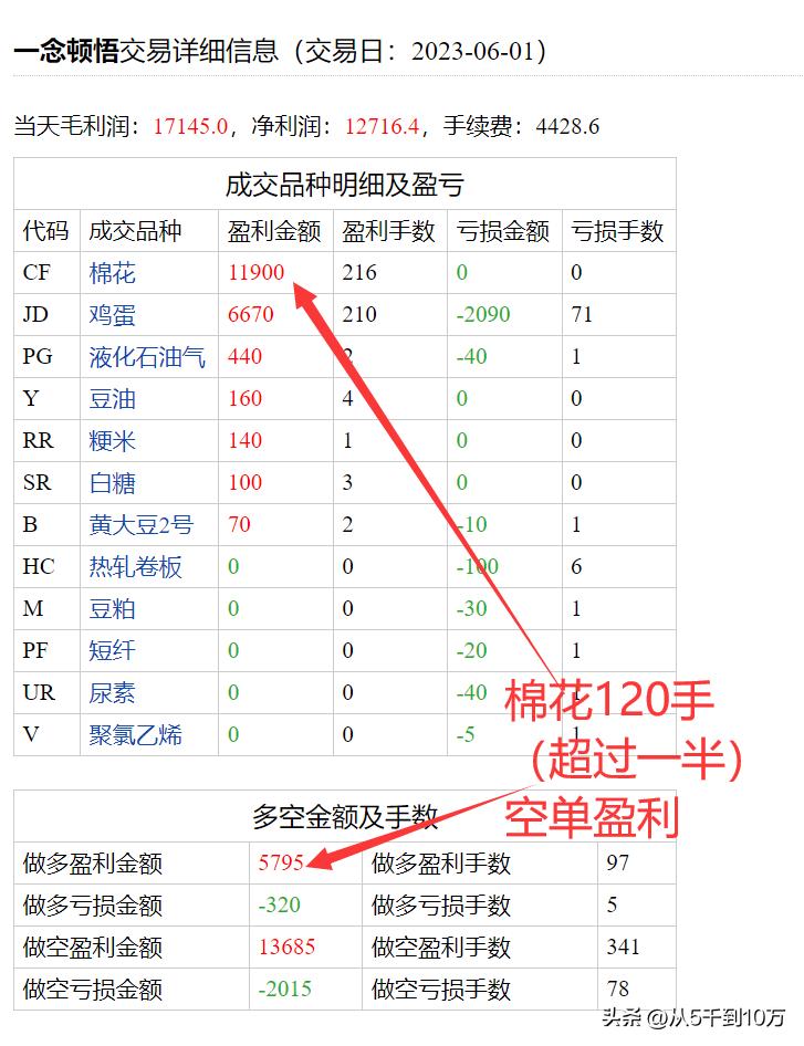期货一念顿悟采访,日内期货高手交易精髓