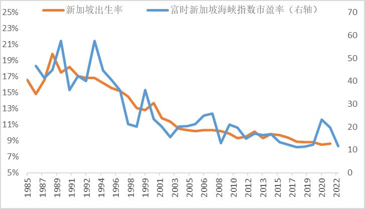 李迅雷最新估值分析原文,李迅雷最新估值分析