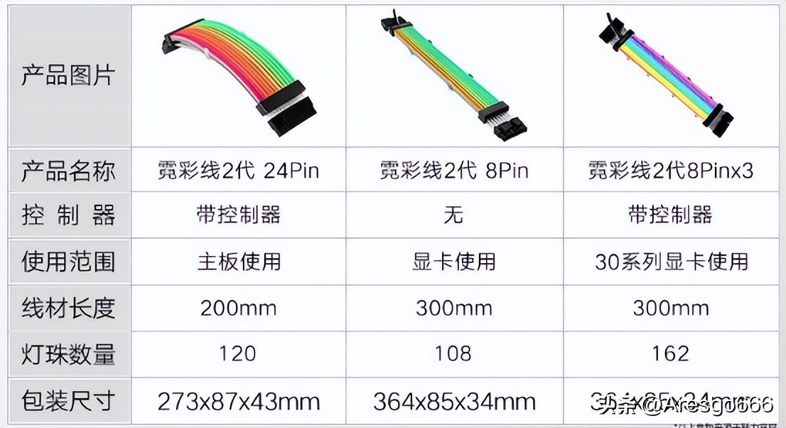 diy电脑主机哪个配件更重要,史上最强diy主机