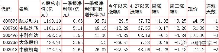 周四a股热门题材股票,周四a股指数走势