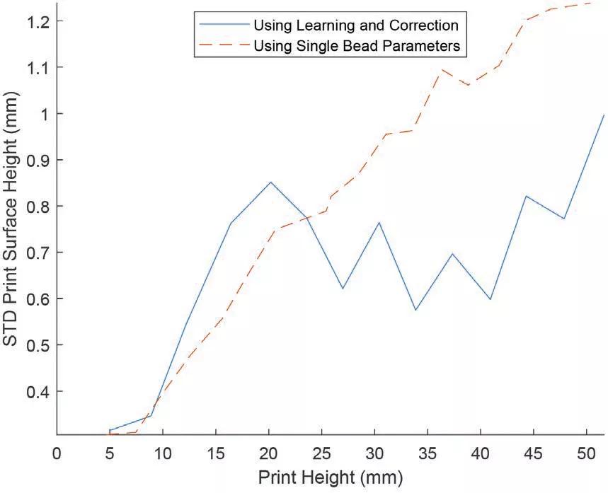 增材制造技术的最新研究,狭义的增材制造技术